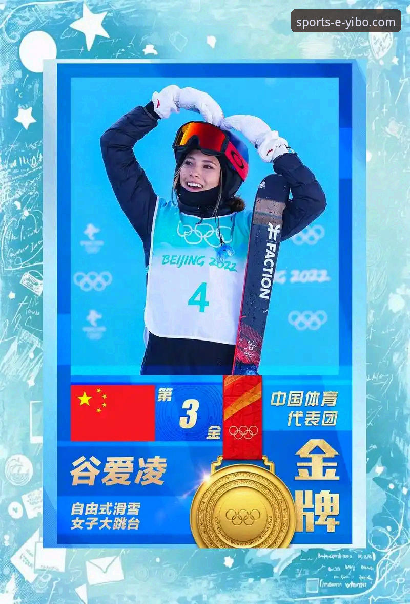 3个关键视角，解析谷爱凌如何追平冬奥历史纪录