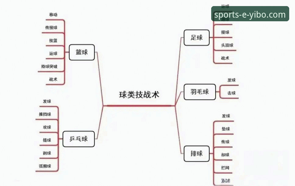 如何通过亿博体育平台深度复盘CBA焦点战：北京vs福建战术解析教程